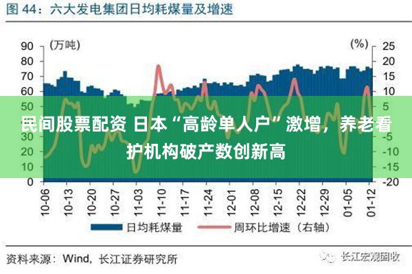 民间股票配资 日本“高龄单人户”激增，养老看护机构破产数创新高