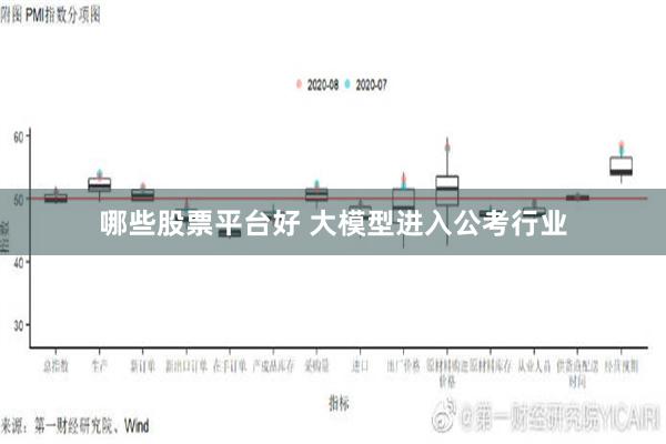 哪些股票平台好 大模型进入公考行业