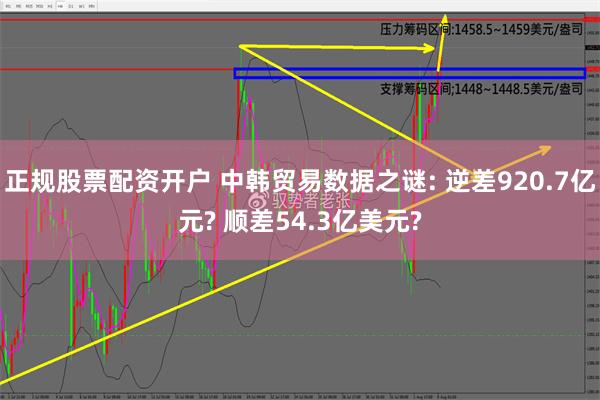 正规股票配资开户 中韩贸易数据之谜: 逆差920.7亿元? 顺差54.3亿美元?