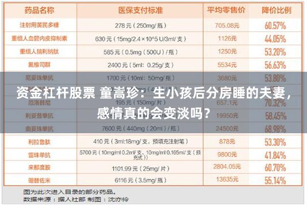 资金杠杆股票 童嵩珍：生小孩后分房睡的夫妻，感情真的会变淡吗？