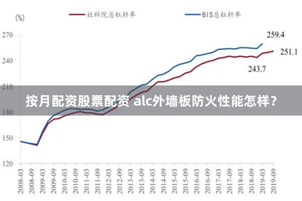 按月配资股票配资 alc外墙板防火性能怎样？