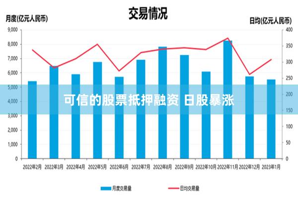 可信的股票抵押融资 日股暴涨