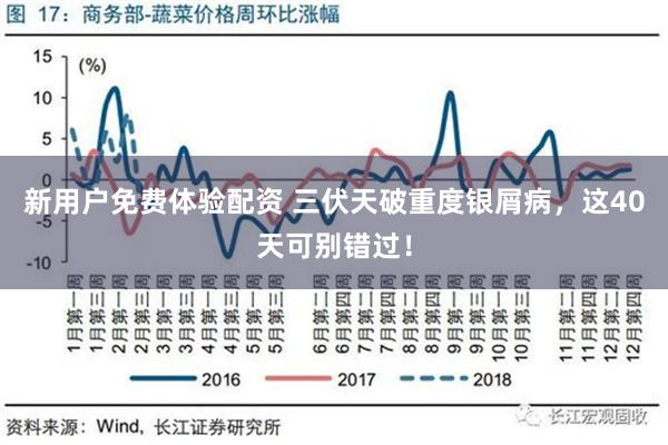 新用户免费体验配资 三伏天破重度银屑病，这40天可别错过！