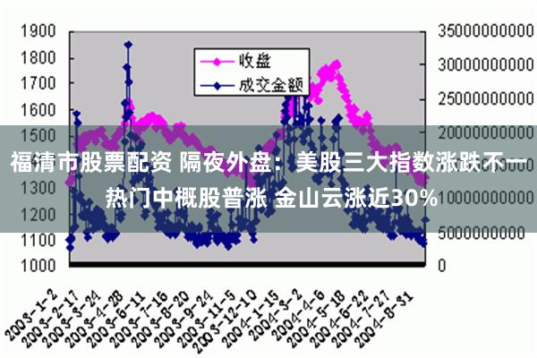 福清市股票配资 隔夜外盘：美股三大指数涨跌不一 热门中概股普涨 金山云涨近30%