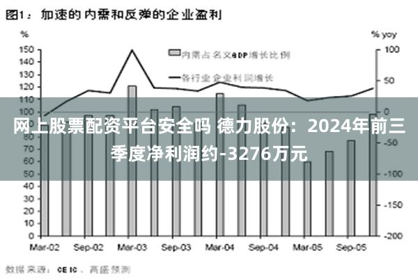 网上股票配资平台安全吗 德力股份：2024年前三季度净利润约-3276万元