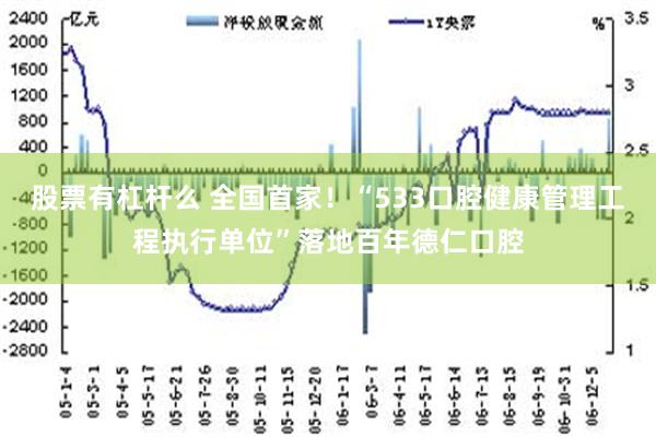 股票有杠杆么 全国首家！“533口腔健康管理工程执行单位”落地百年德仁口腔