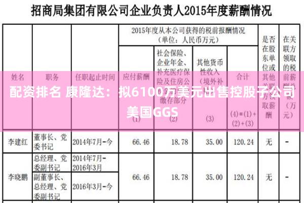 配资排名 康隆达：拟6100万美元出售控股子公司美国GGS