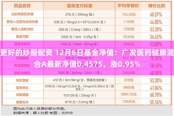 更好的炒股配资 12月6日基金净值：广发医药健康混合A最新净值0.4575，涨0.95%