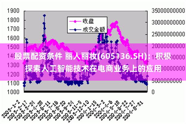 股票配资条件 丽人丽妆(605136.SH)：积极探索人工智能技术在电商业务上的应用