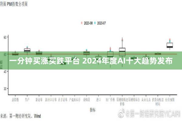 一分钟买涨买跌平台 2024年度AI十大趋势发布