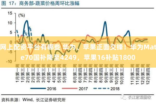 网上配资平台有哪些 华为、苹果正面交锋！华为Mate70国补降至4249，苹果16补贴1800