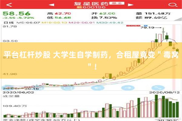 平台杠杆炒股 大学生自学制药，合租屋竟变＂毒窝＂！