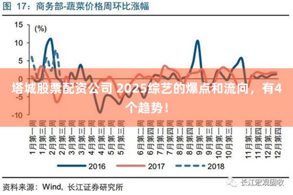 塔城股票配资公司 2025综艺的爆点和流向，有4个趋势！