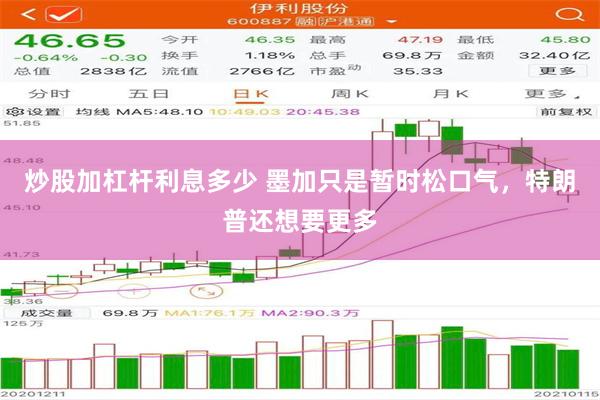 炒股加杠杆利息多少 墨加只是暂时松口气，特朗普还想要更多