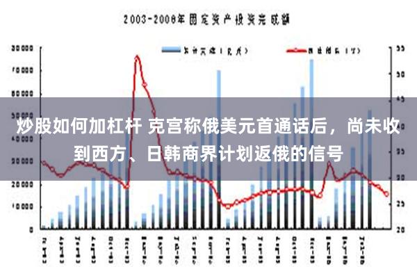 炒股如何加杠杆 克宫称俄美元首通话后，尚未收到西方、日韩商界计划返俄的信号