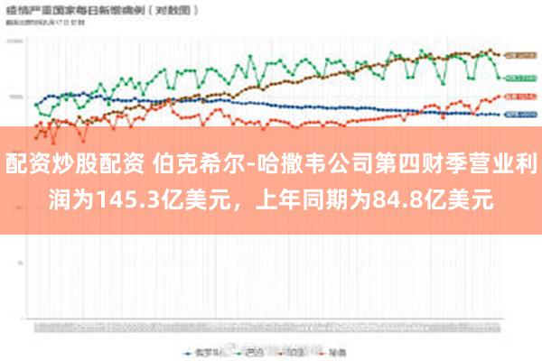 配资炒股配资 伯克希尔-哈撒韦公司第四财季营业利润为145.3亿美元，上年同期为84.8亿美元